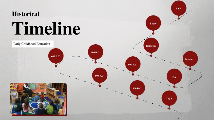 Early Childhood Education Timeline By Emma Stauter On Prezi