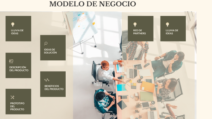 Modelo de negocio by Giovanni Correa on Prezi