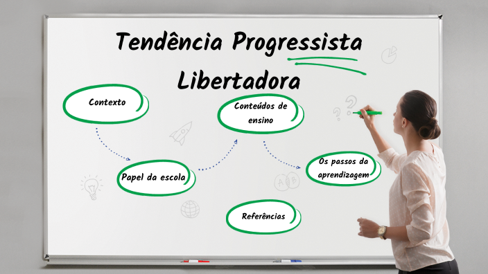 Tendência Progressista Libertadora by Laís Martíns on Prezi