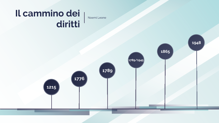 cammino dei diritti by Noemi Leone on Prezi