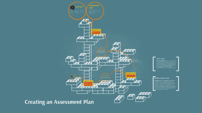 Assessment Plan by Micah Rinkevih on Prezi