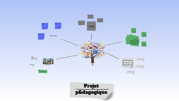 Projet pédagogique by servane segard on Prezi