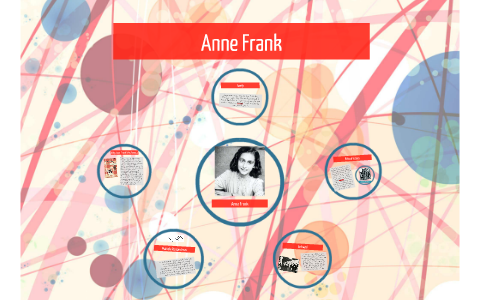 Anne Frank Prezi by Melody Chien on Prezi