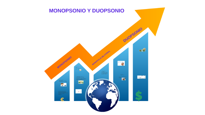 Monopsonio Y Duopsonio By Mafe Benavides On Prezi