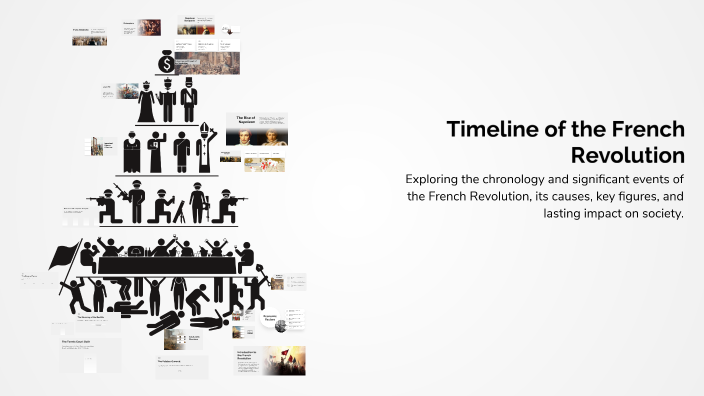 Timeline of the French Revolution by daneya hart on Prezi