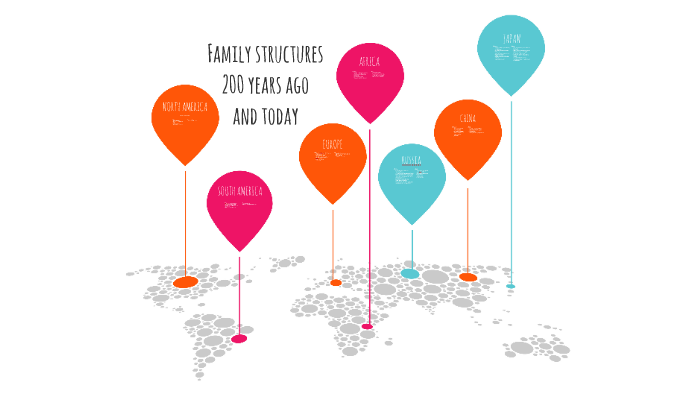 Family structures by Julia Kramer on Prezi