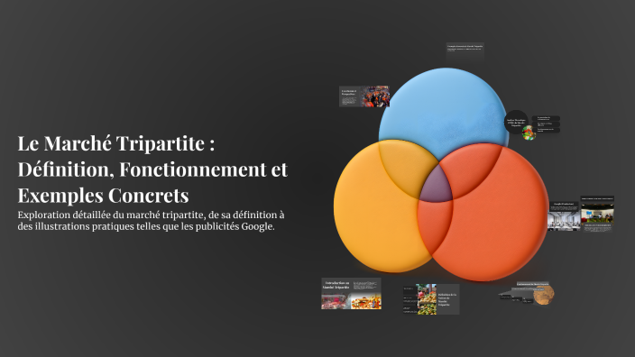 Le Marché Tripartite : Définition, Fonctionnement et Exemples Concrets ...