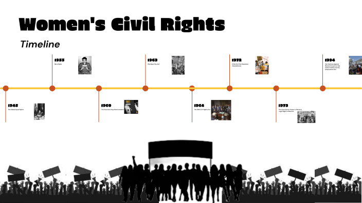 Women Civil Rights by Kayla Anderson on Prezi