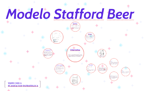 Modelo Stafford Beer by yudy chila on Prezi Next