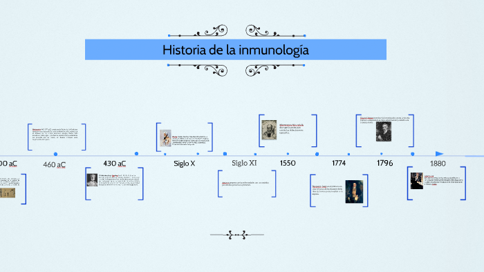 Historia de la inmunologia by saam Lobbo on Prezi