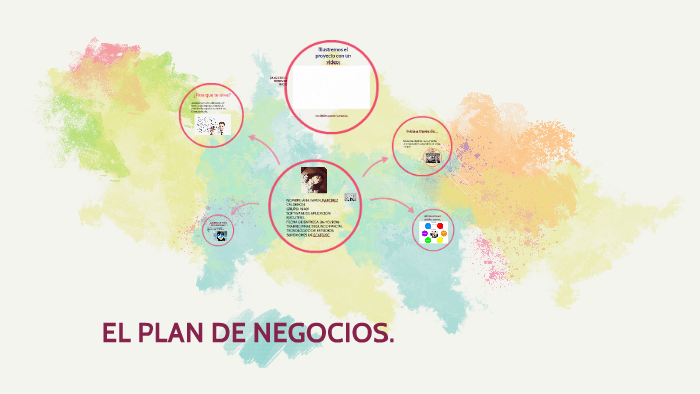 EL PLAN DE NEGOCIOS. by MINI TOY on Prezi