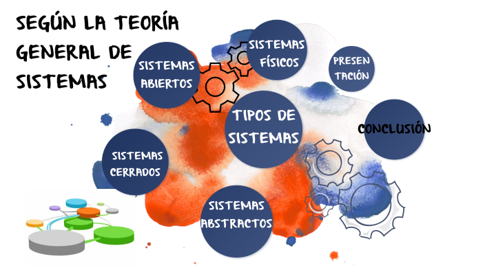 Actividad 2 - Blog - Tipos De Sistemas: Tipos De Sistemas