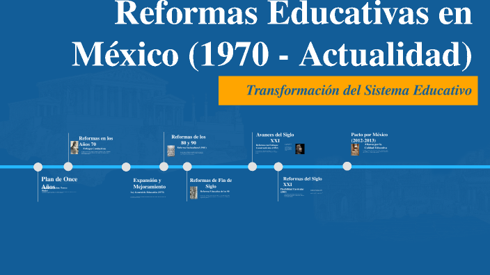 Reformas Educativas En México Desde 1970 A 2019