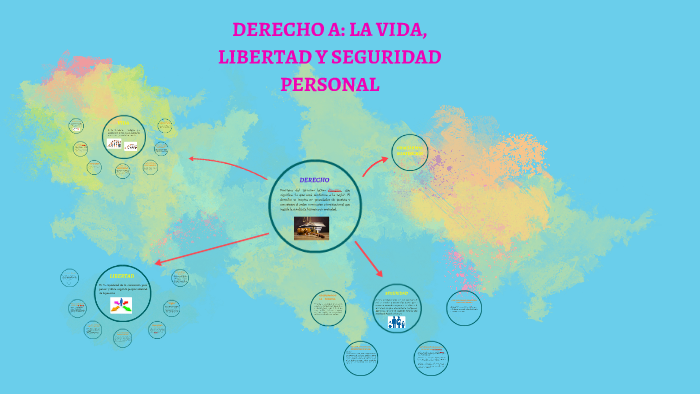 DERECHO A: LA VIDA, LIBERTAD Y SEGURIDAD PERSONAL By Henrry Alexander ...