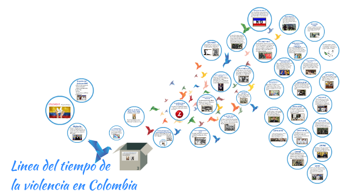 Linea del tiempo by paola andrea amaya gutierrez on Prezi