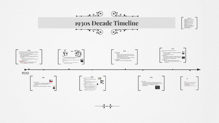 1930s Decade Timeline By Bridge Dickinson