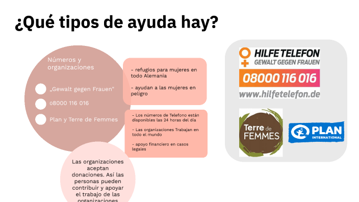 ¿Qué Tipo De Ayudas Hay? By Yamila Cortés