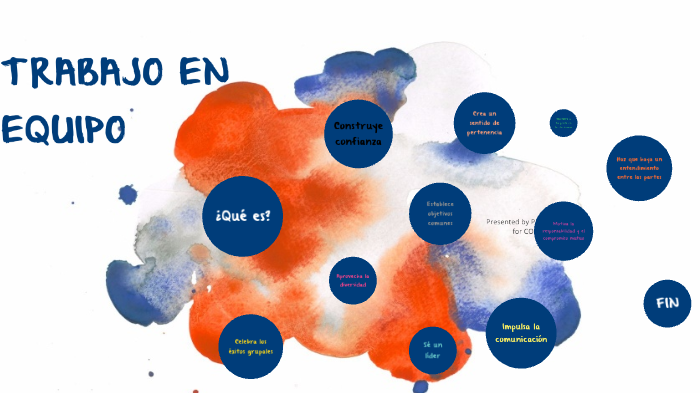 Trabajo en equipo by Elizabeth Del Angel on Prezi