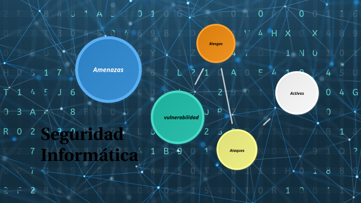 Seguridad Informática by rodil perez paucar on Prezi