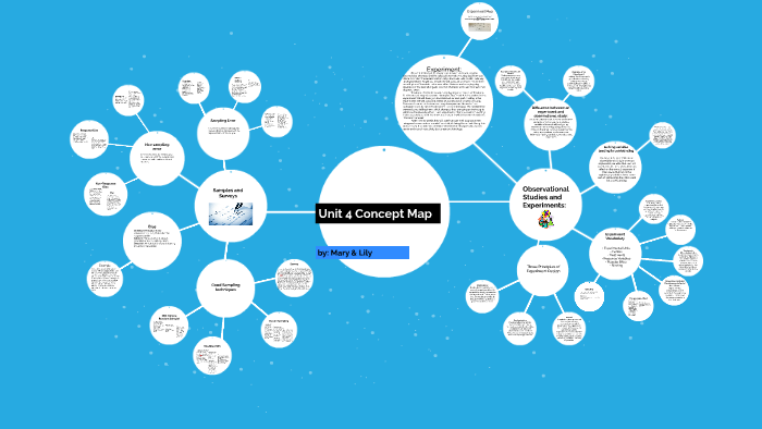 Unit 4 Concept Map by Mary Buckley on Prezi