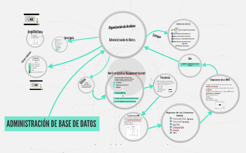 ADMINISTRACION DE BASE DE DATOS by John Sanchez on Prezi