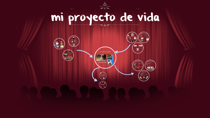 mi proyecto de vida by valentina calderon on Prezi