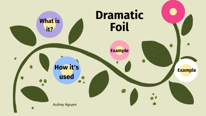 Romeo and Juliet Dramatic Foil by Audrey Nguyen on Prezi