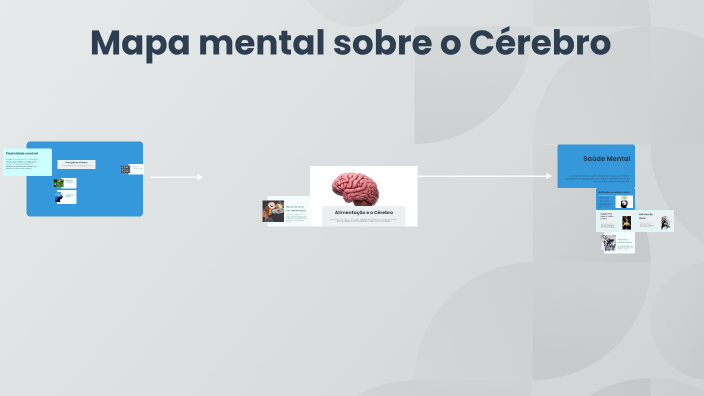 Mapa mental sobre o Cérebro by Angélico Cardoso on Prezi