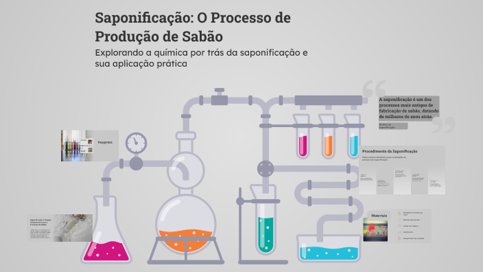 Saponificação: O Processo de Produção de Sabão by ALEXSANDRO MACHADO ...
