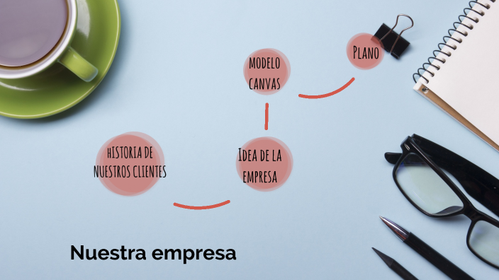 Nuestra empresa by Marta Pacheco Benítez on Prezi