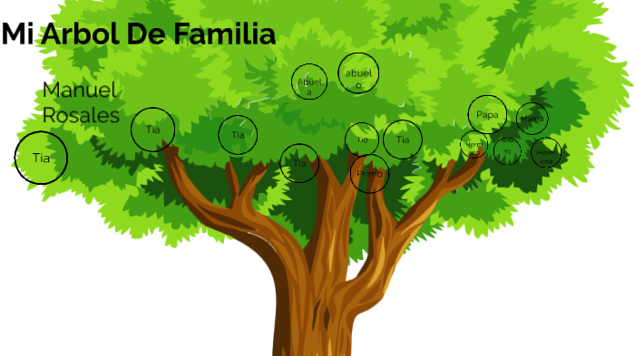 My Family Tree by Manuel Rosales Gonzalez on Prezi