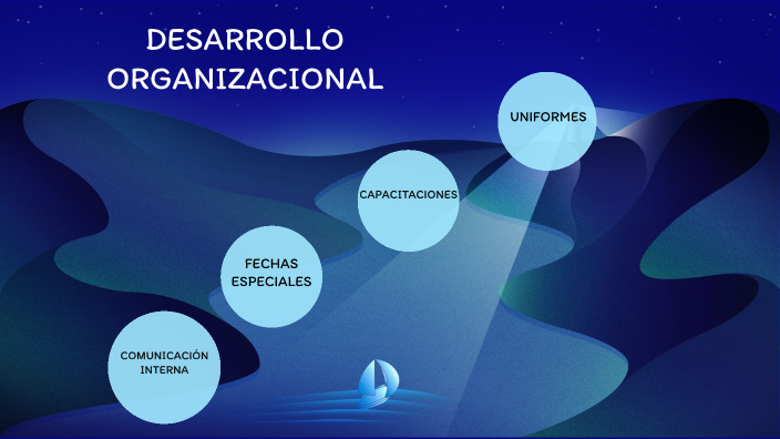 DESARROLLO ORGANIZACIONAL by BELEN GONZALEZ on Prezi