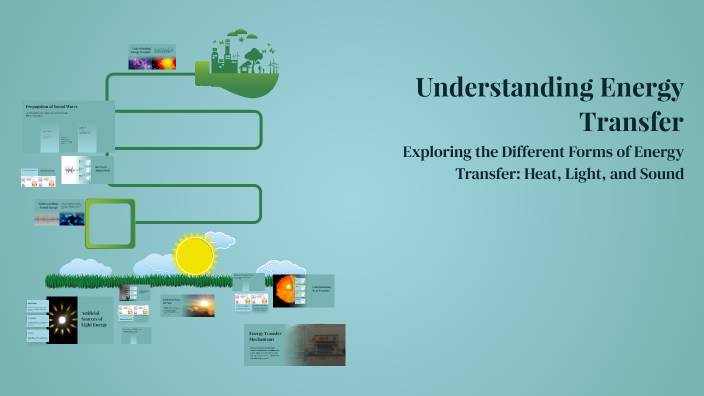 Understanding Energy Transfer by youssef mahmoud on Prezi