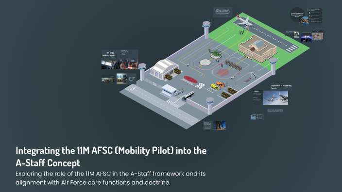 Pilot Trainee Afsc Integrating the 11M AFSC (Mobility Pilot) into the A-Staff Concept by ...