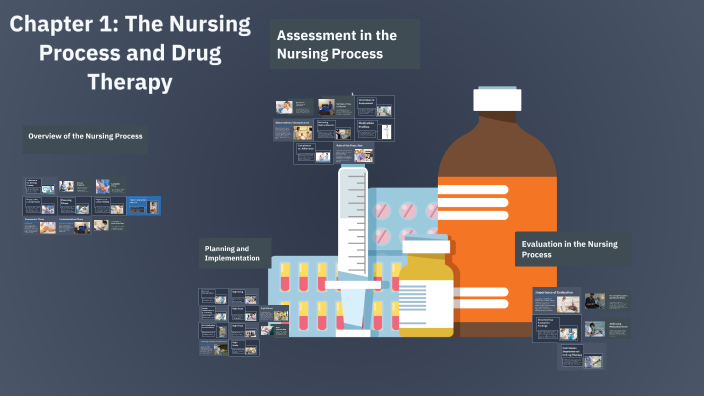 Chapter 1: The Nursing Process and Drug Therapy by Ashlynn Engel on Prezi