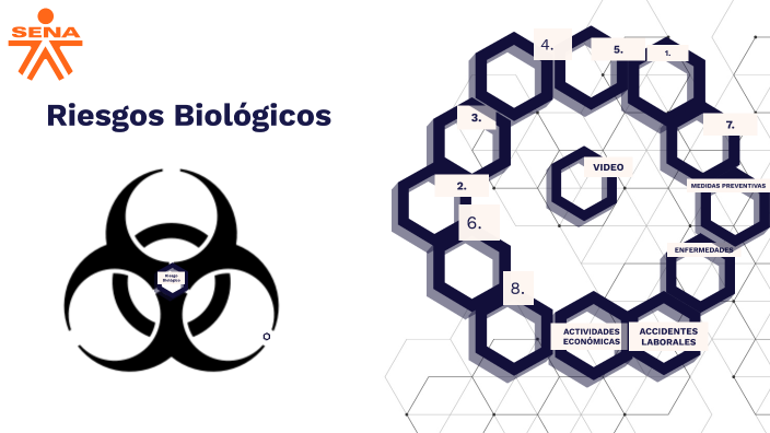 PELIGRO BIOLÓGICO. by sofia usma on Prezi