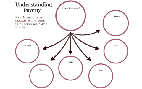 Understanding Poverty by chaneesa chalmers on Prezi