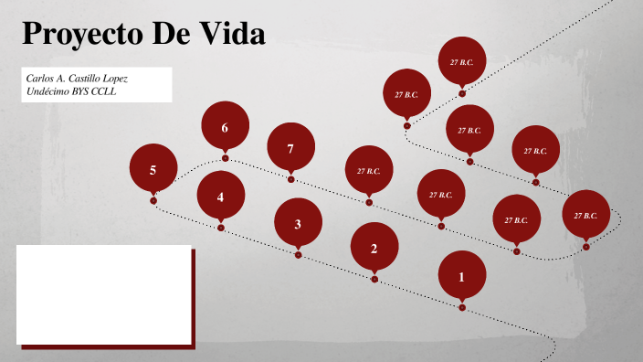 Proyecto De Vida by Carlos Castillo Lopez on Prezi