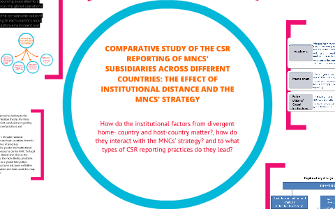 Comparative study CSR reporting by Gabriela G Huertero on Prezi