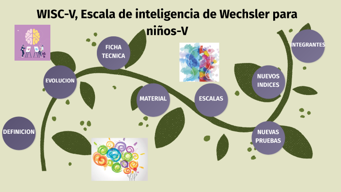 WISC-V by Evelyn Anton Cherre on Prezi