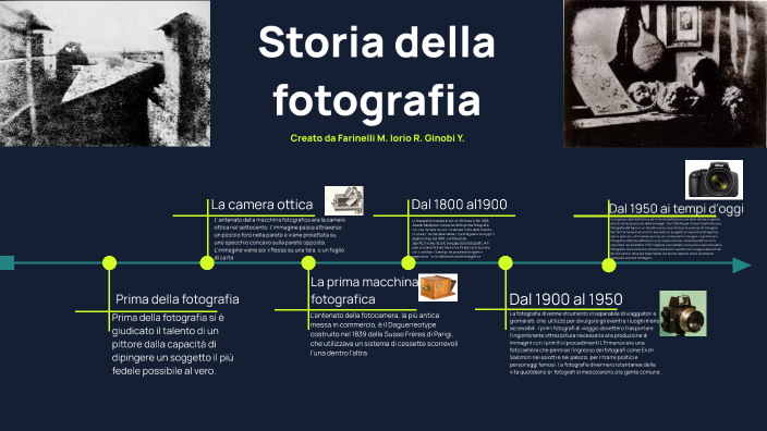 La storia della fotografia by Farinelli Matteo Rachele Birra on Prezi