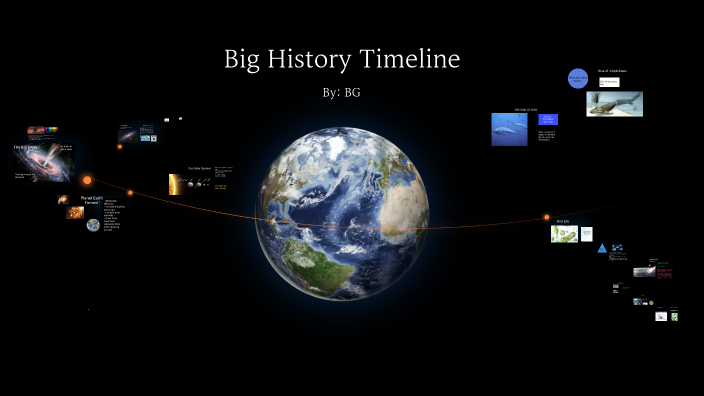 Brynley's Big History by Brynley Gage on Prezi