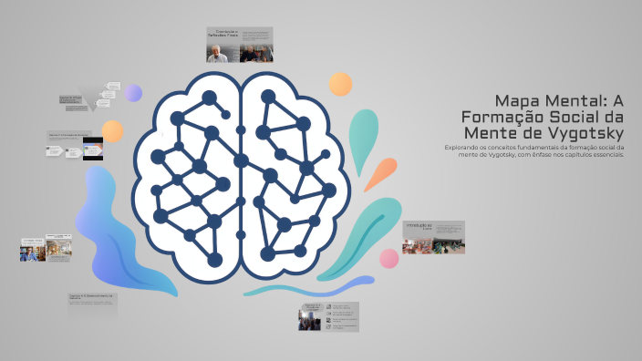 Mapa Mental: A Formação Social da Mente de Vygotsky by Layanny Brenda ...