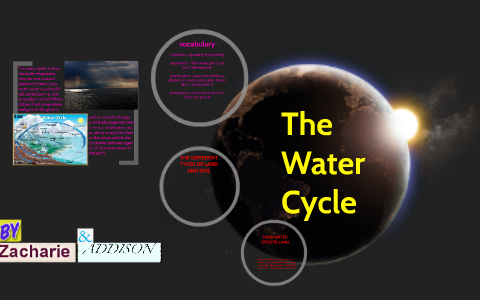 The Water Cycle by Ashley Kerr on Prezi