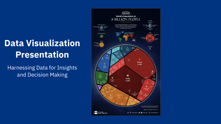 Data Visualization Presentation by Abby Weed on Prezi