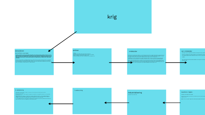 Til Eksame By William Sørenswn On Prezi