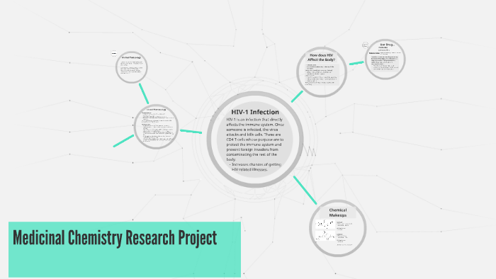 medicinal chemistry research topics