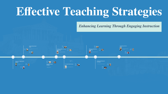 Effective Teaching Strategies by MUHAMAD KHALALI on Prezi