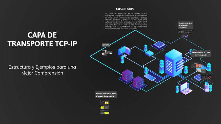 CAPA DE TRANSPORTE TCP-IP by Mirna Caströ on Prezi