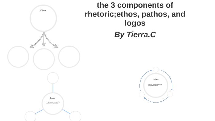 the 3 components of rhetoric;ethos, pathos, and logos by Tierra Cox on ...